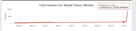 Maddy Cheary